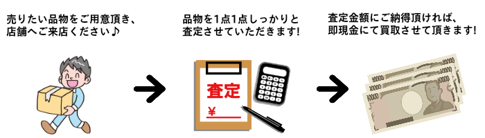 店頭買取の流れ